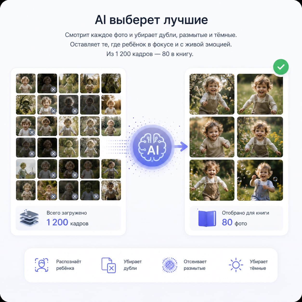 AI-отбор: 1 247 кадров → 80 в книге